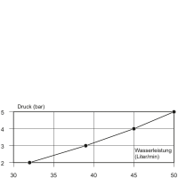 Vorschau: mastor Säulenbatterie 3/4" Vorschau: mastor Säulenbatterie 3/4"