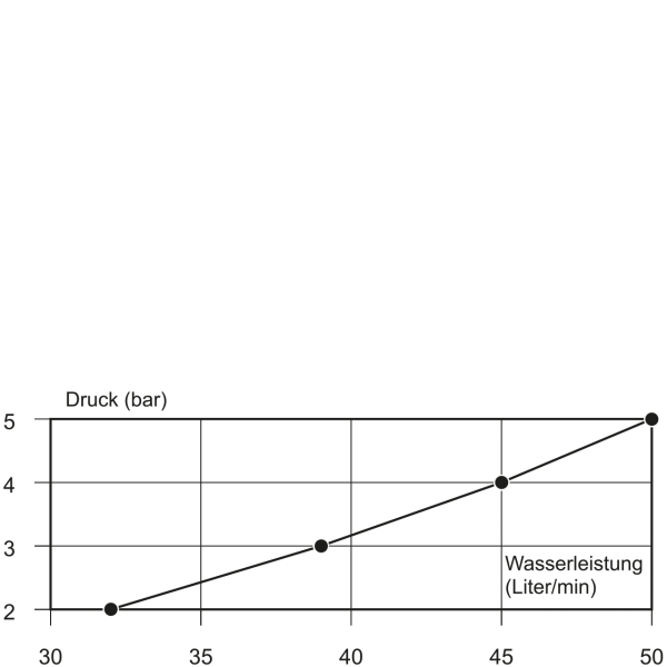 mastor Säulenbatterie 3/4"